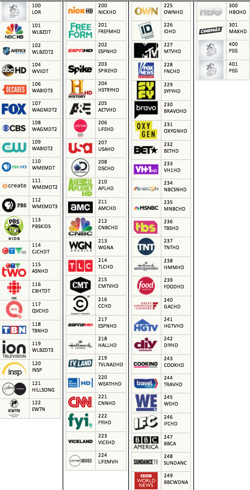 Printable directv channel guide los angeles